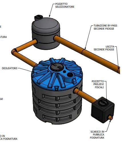 SERBATOIO DI PRIMA RACCOLTA 2500 LT EPRAIN C